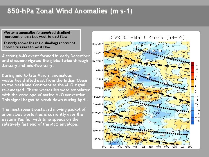 850 -h. Pa Zonal Wind Anomalies (m s-1) Westerly anomalies (orange/red shading) represent anomalous