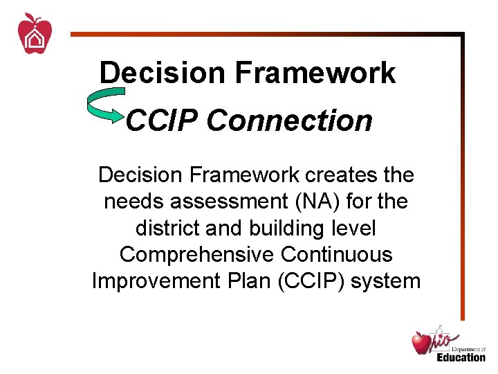 Decision Framework CCIP Connection Decision Framework creates the needs assessment (NA) for the district