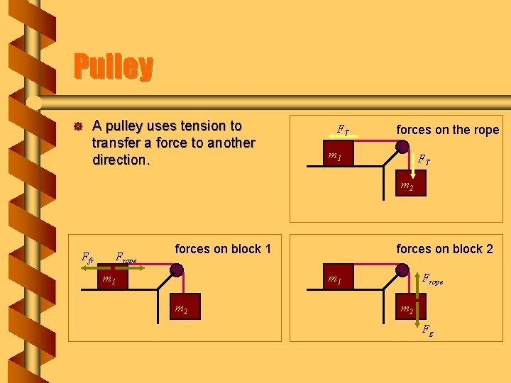 Pulley ] A pulley uses tension to transfer a force to another direction. FT