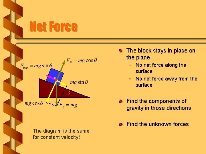 Net Force ] The block stays in place on the plane. • No net