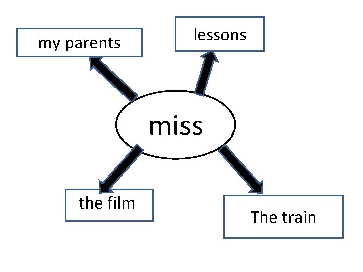 my parents lessons miss the film The train 