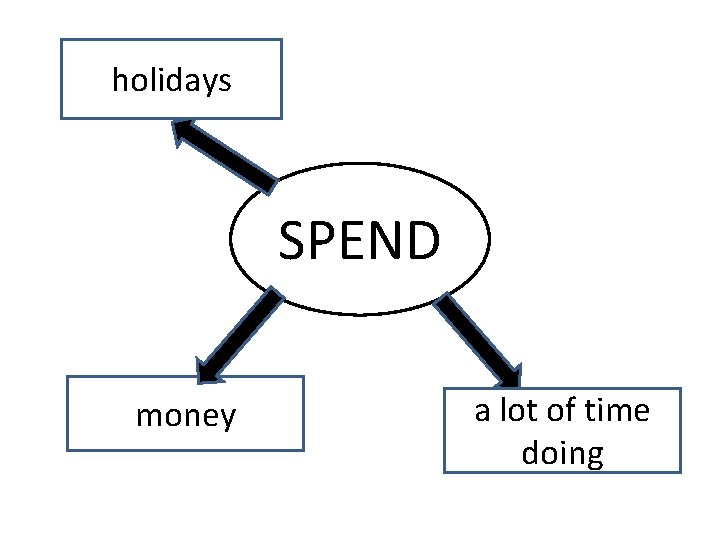 holidays SPEND money a lot of time doing 