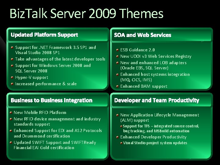 Biz. Talk Server 2009 Themes Updated Platform Support for. NET Framework 3. 5 SP