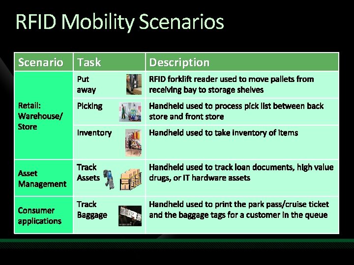 RFID Mobility Scenarios Scenario Task Description 