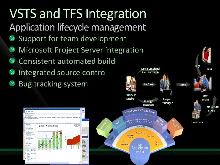 VSTS and TFS Integration Application lifecycle management Support for team development Microsoft Project Server