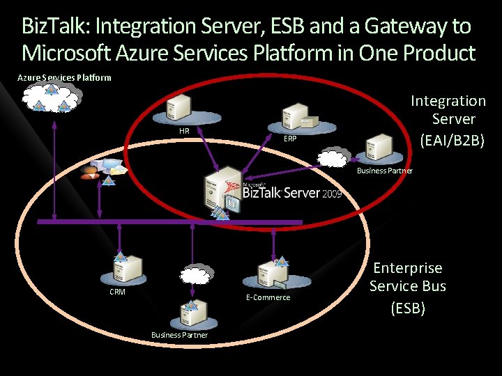 Biz. Talk: Integration Server, ESB and a Gateway to Microsoft Azure Services Platform in