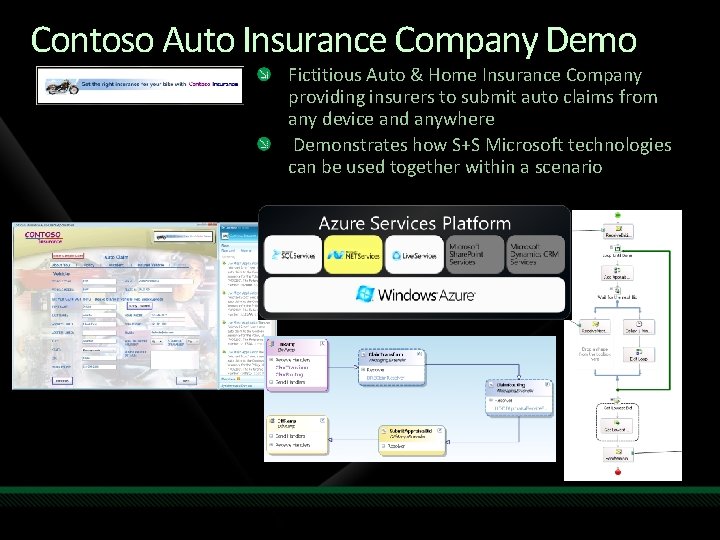 Contoso Auto Insurance Company Demo Fictitious Auto & Home Insurance Company providing insurers to