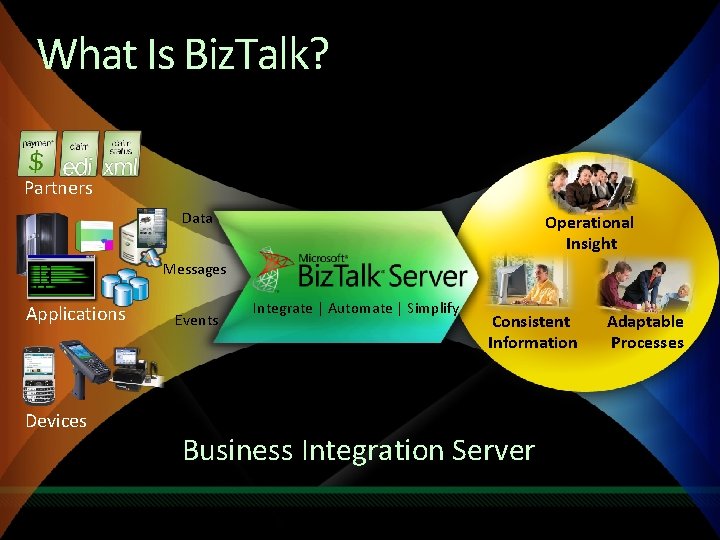 What Is Biz. Talk? Partners Data Operational Insight Messages Applications Devices Events Integrate |