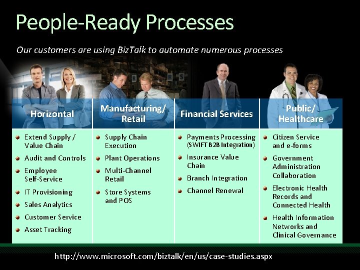 People-Ready Processes Our customers are using Biz. Talk to automate numerous processes Horizontal Manufacturing/