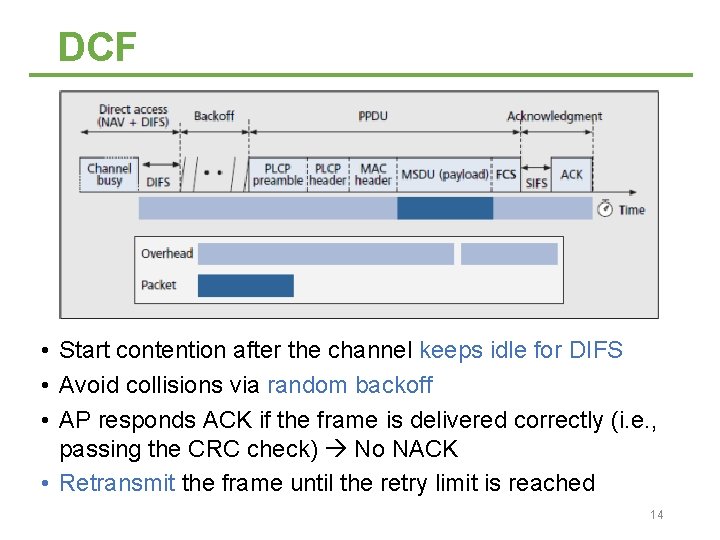 DCF • Start contention after the channel keeps idle for DIFS • Avoid collisions