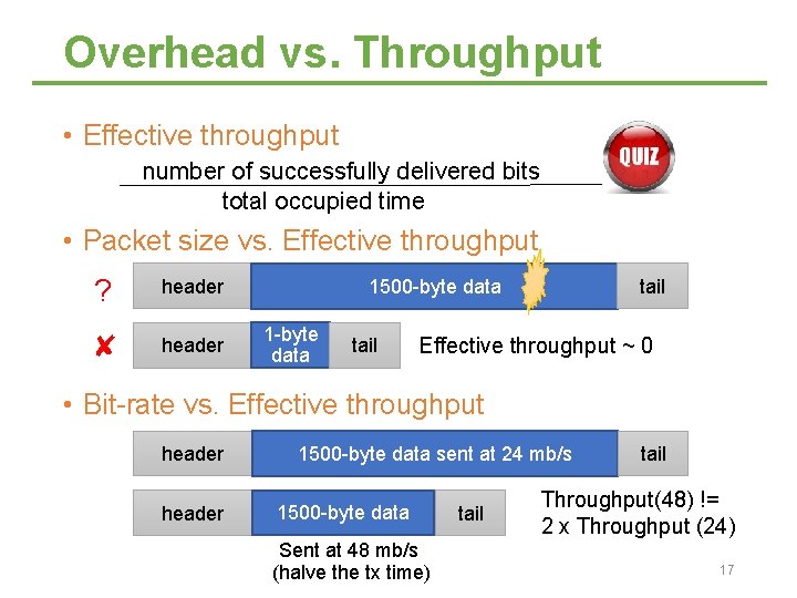 Overhead vs. Throughput • Effective throughput number of successfully delivered bits total occupied time