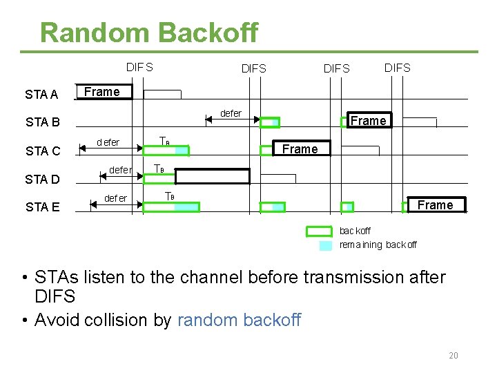 Random Backoff • STAs listen to the channel before transmission after DIFS • Avoid