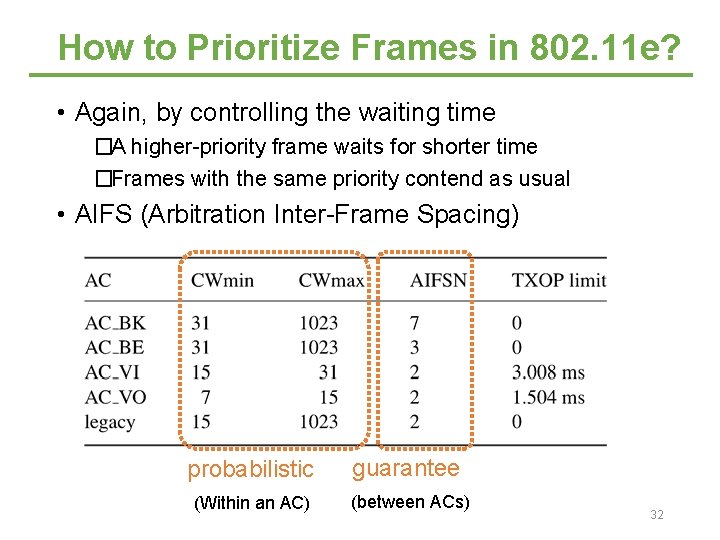 How to Prioritize Frames in 802. 11 e? • Again, by controlling the waiting