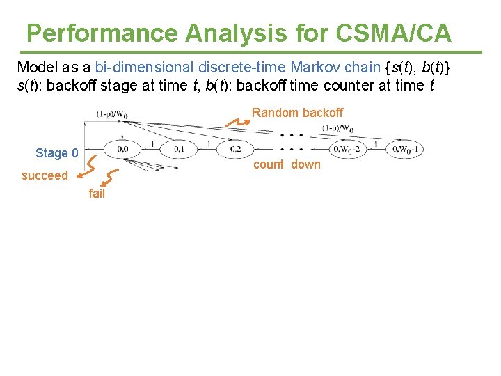 Performance Analysis for CSMA/CA Model as a bi-dimensional discrete-time Markov chain {s(t), b(t)} s(t):