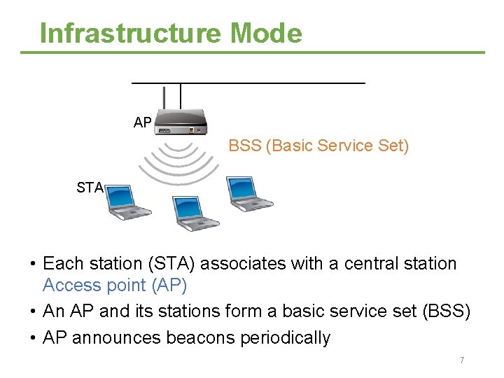 Infrastructure Mode AP BSS (Basic Service Set) STA • Each station (STA) associates with