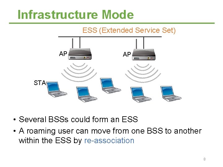 Infrastructure Mode ESS (Extended Service Set) AP AP STA • Several BSSs could form