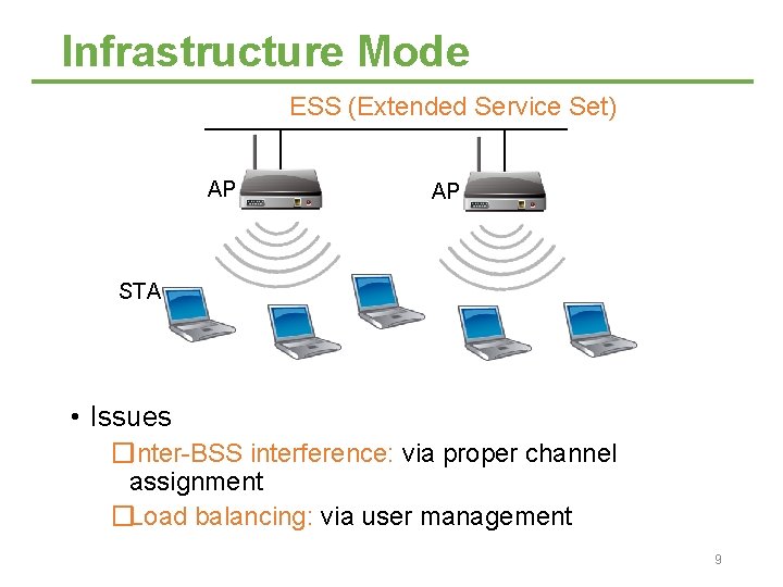 Infrastructure Mode ESS (Extended Service Set) AP AP STA • Issues �Inter-BSS interference: via