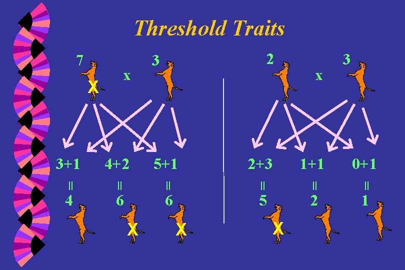 Threshold Traits 7 3+1 4+2 5+1 2+3 1+1 0+1 = = = x 3