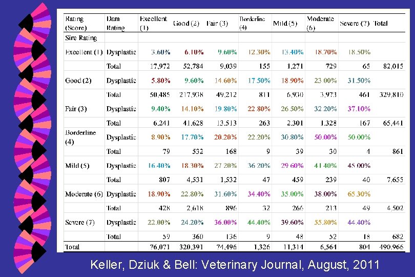 Keller, Dziuk & Bell: Veterinary Journal, August, 2011 