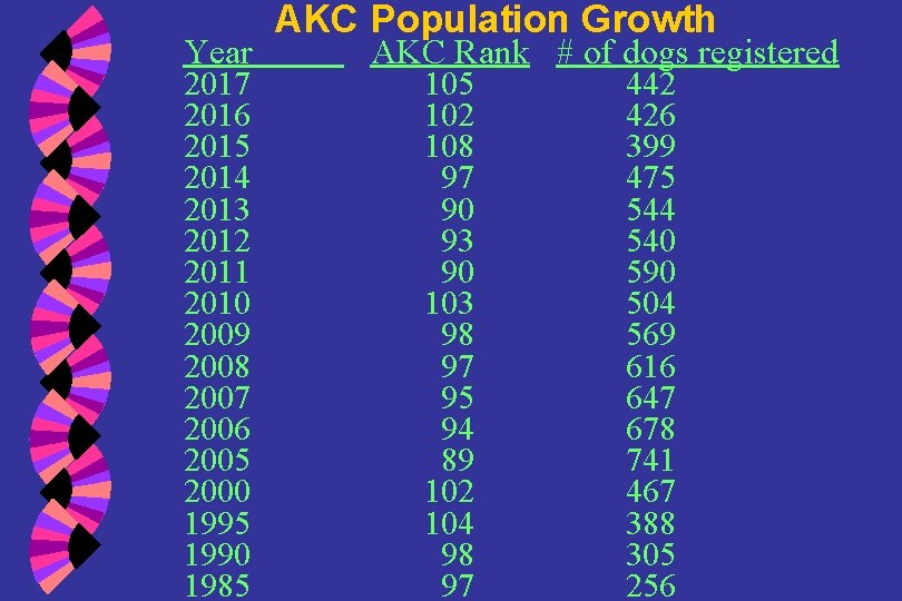 Year 2017 2016 2015 2014 2013 2012 2011 2010 2009 2008 2007 2006 2005
