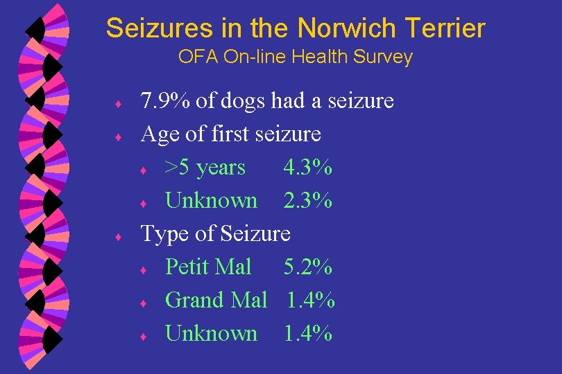 Seizures in the Norwich Terrier OFA On-line Health Survey ♦ ♦ ♦ 7. 9%