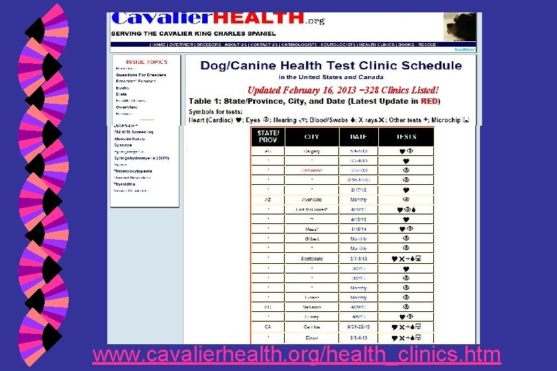 Updated February 16, 2013 − 328 Clinics Listed! www. cavalierhealth. org/health_clinics. htm 