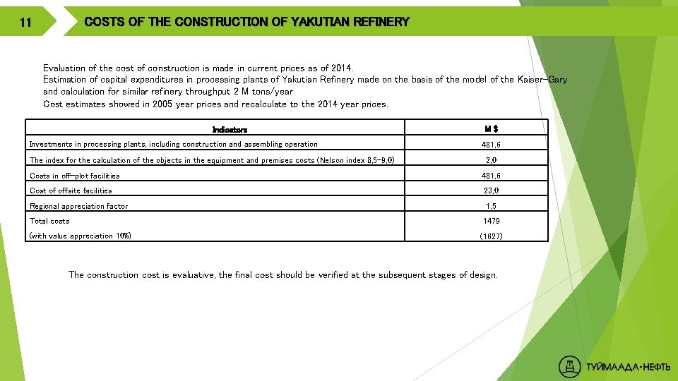 COSTS OF THE CONSTRUCTION OF YAKUTIAN REFINERY 11 Evaluation of the cost of construction