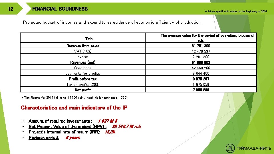 FINANCIAL SOUNDNESS 12 * Prices specified in rubles at the beginning of 2014 Projected