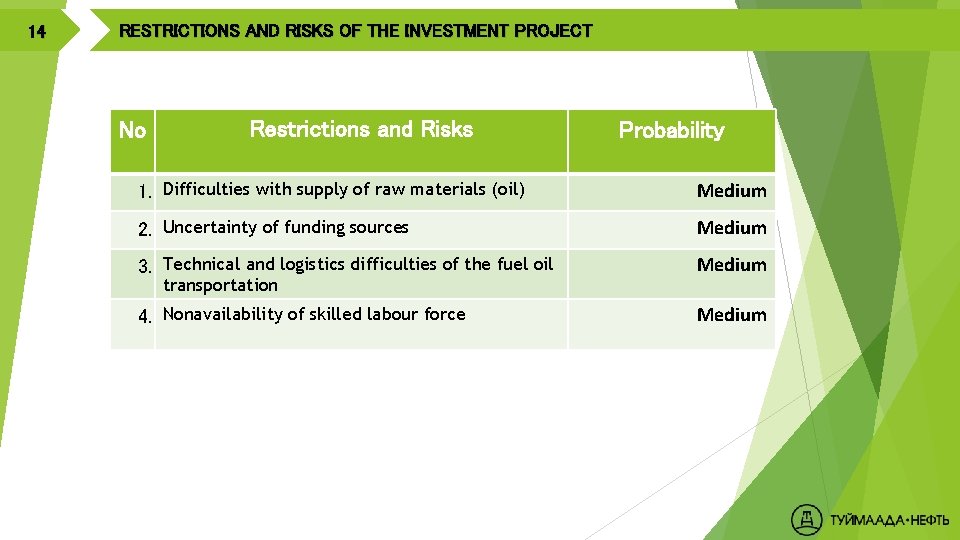 14 RESTRICTIONS AND RISKS OF THE INVESTMENT PROJECT No Restrictions and Risks Probability 1.