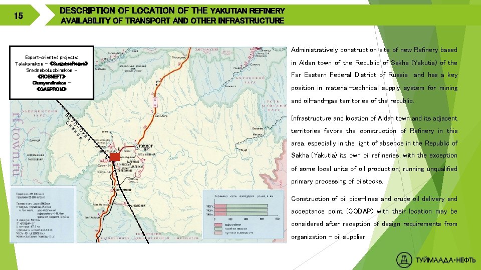 15 DESCRIPTION OF LOCATION OF THE YAKUTIAN REFINERY AVAILABILITY OF TRANSPORT AND OTHER INFRASTRUCTURE