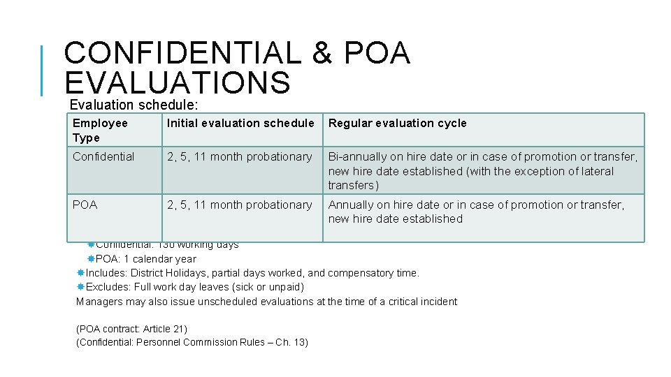 CONFIDENTIAL & POA EVALUATIONS Evaluation schedule: Employee Type Initial evaluation schedule Regular evaluation cycle