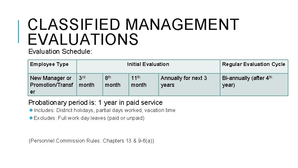 CLASSIFIED MANAGEMENT EVALUATIONS Evaluation Schedule: Employee Type New Manager or Promotion/Transf er Initial Evaluation