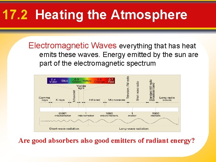 17. 2 Heating the Atmosphere Electromagnetic Waves everything that has heat emits these waves.