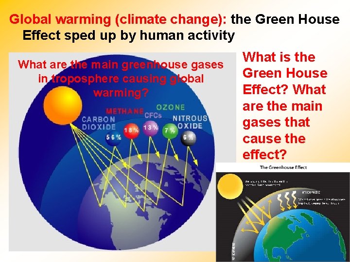 Global warming (climate change): the Green House Effect sped up by human activity What