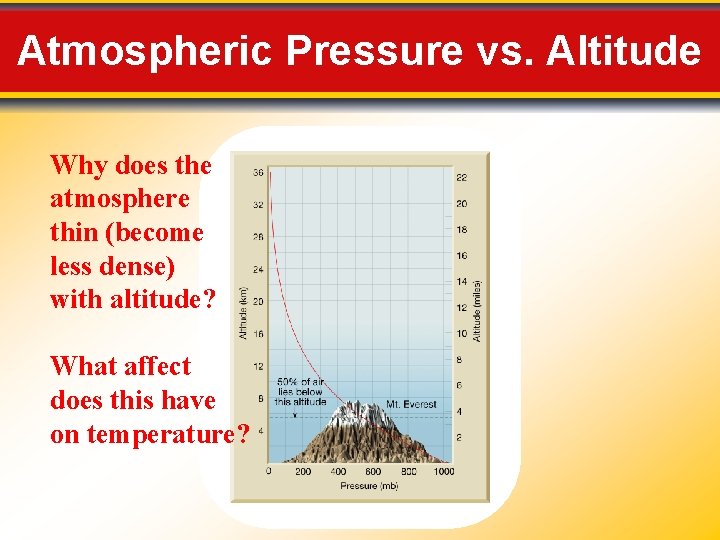 Atmospheric Pressure vs. Altitude Why does the atmosphere thin (become less dense) with altitude?