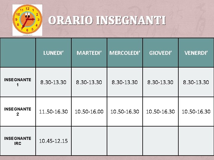 ORARIO INSEGNANTI LUNEDI’ MARTEDI’ MERCOLEDI’ GIOVEDI’ VENERDI’ INSEGNANTE 1 8. 30 -13. 30 INSEGNANTE