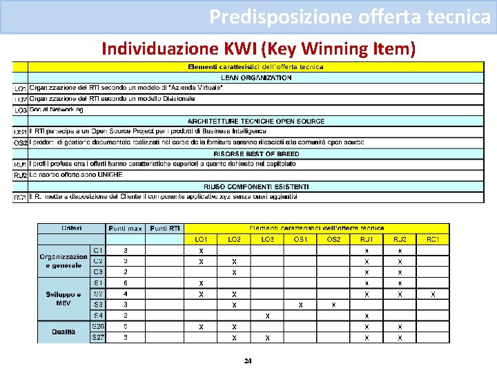 Predisposizione offerta tecnica Individuazione KWI (Key Winning Item) 24 