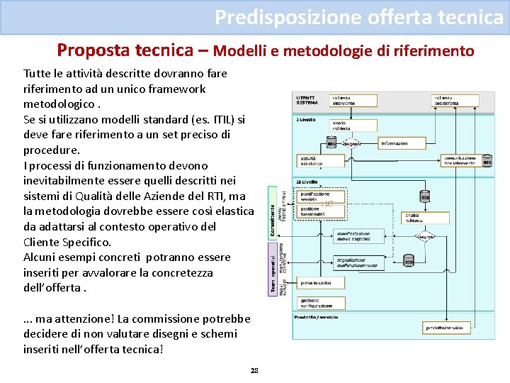 Predisposizione offerta tecnica Proposta tecnica – Modelli e metodologie di riferimento Tutte le attività