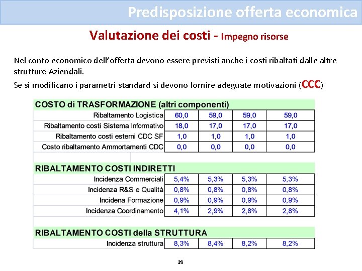 Predisposizione offerta economica Valutazione dei costi - Impegno risorse Nel conto economico dell’offerta devono