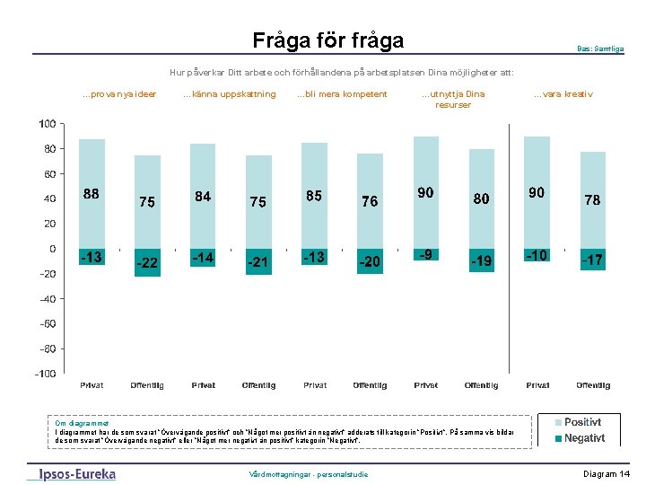 Fråga för fråga Bas: Samtliga Hur påverkar Ditt arbete och förhållandena på arbetsplatsen Dina