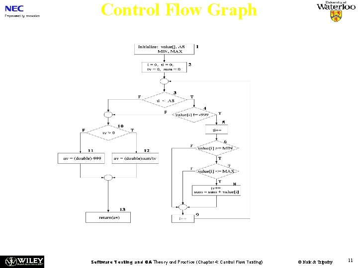 Control Flow Graph Figure 4. 7: A CFG representation of Return. Average(). Software Testing
