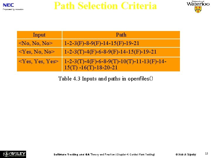 Path Selection Criteria Input <No, No> <Yes, No> Path 1 -2 -3(F)-8 -9(F)-14 -15(F)-19