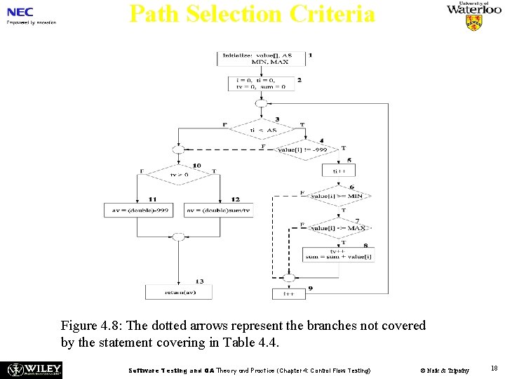 Path Selection Criteria Figure 4. 8: The dotted arrows represent the branches not covered