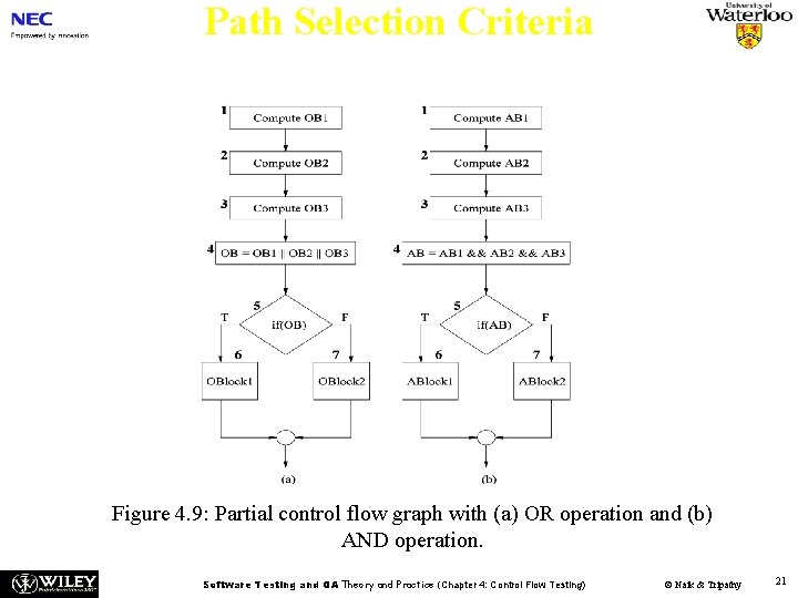 Path Selection Criteria Figure 4. 9: Partial control flow graph with (a) OR operation