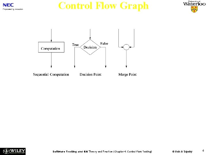 Control Flow Graph n Symbols in a CFG Figure 4. 2: Symbols in a