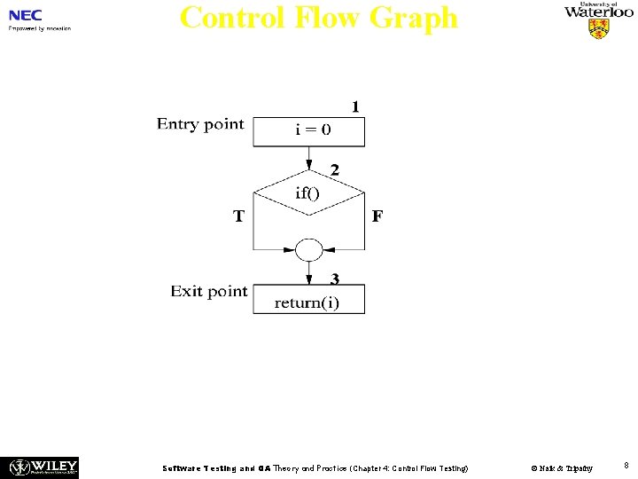 Control Flow Graph Figure 4. 4: A high-level CFG representation of openfiles(). Software Testing