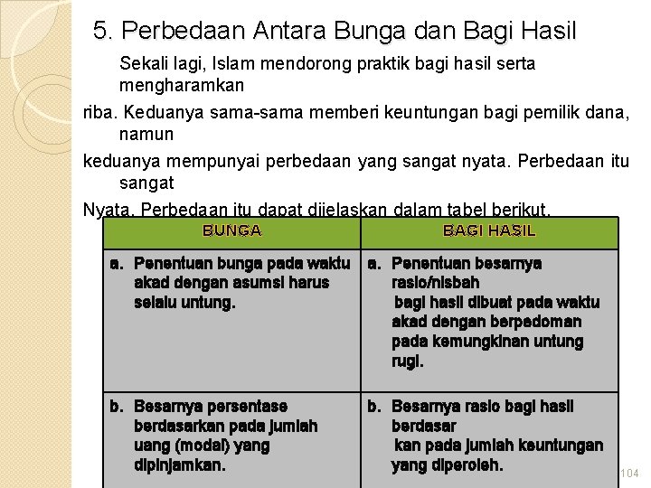 5. Perbedaan Antara Bunga dan Bagi Hasil Sekali lagi, Islam mendorong praktik bagi hasil