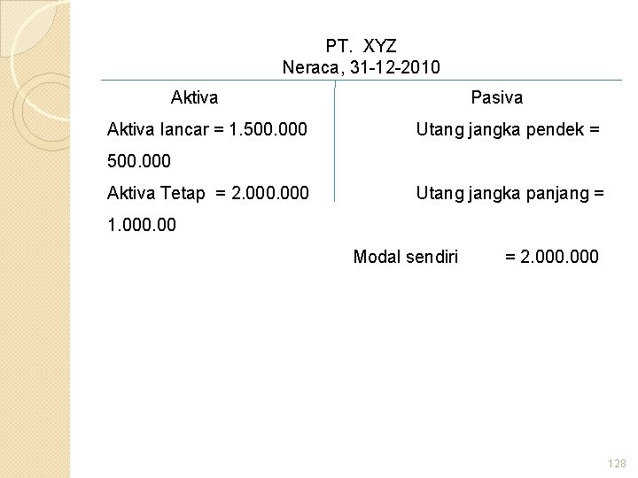 PT. XYZ Neraca, 31 -12 -2010 Aktiva lancar = 1. 500. 000 Pasiva Utang