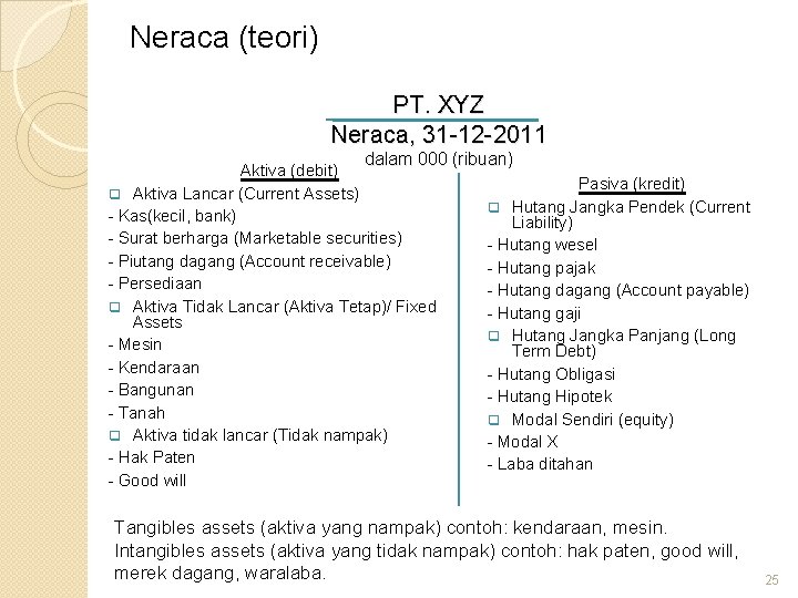 Neraca (teori) PT. XYZ Neraca, 31 -12 -2011 dalam 000 (ribuan) Aktiva (debit) q
