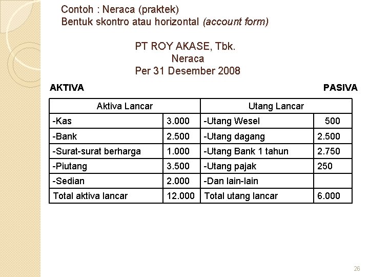 Contoh : Neraca (praktek) Bentuk skontro atau horizontal (account form) PT ROY AKASE, Tbk.